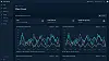 Eksempel på innsikt i sanntidsdata om nettverket i bygget via Intilitys Network Manager. Utklipp fra Intility Sustainability Dashboard som viser karbonfotavtrykk for alle nettverkskomponenter gjennom hele livssyklusen i bygget.