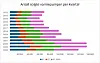 Antall solgte varmepumper per kvartal i perioden 2012 - 2024
