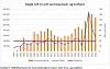 Solgte luft-til-luft-varmepumper og kraftpris i perioden 2000 - 2024