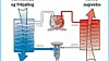 varmepumper-velutviklet-teknologi-men-2