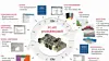 behov-for-buildingsmart-kunnskap-oker-2