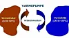 blir-stromforbruket-hoyere-med-varmepumpe-2